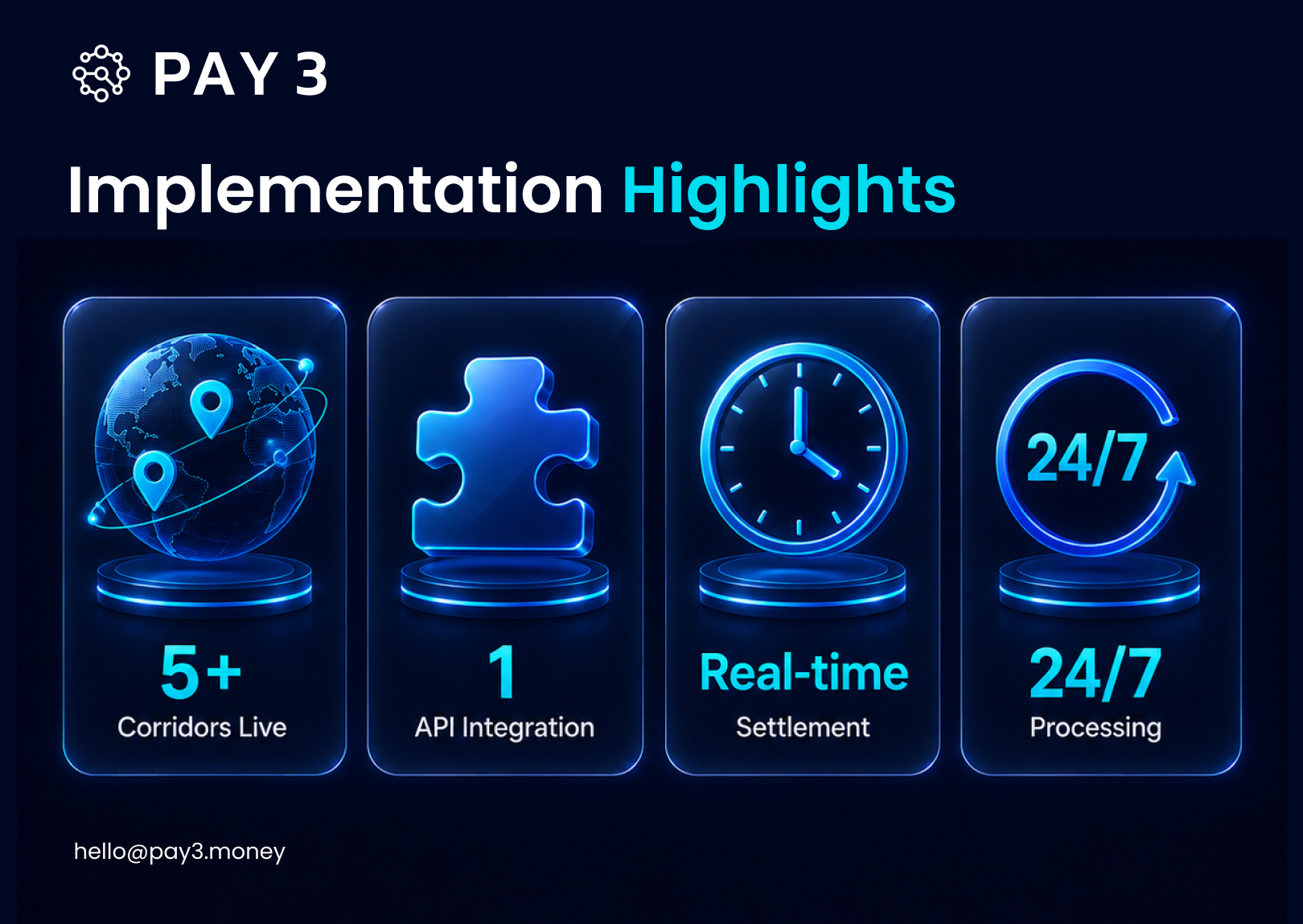 Implementation Highlights