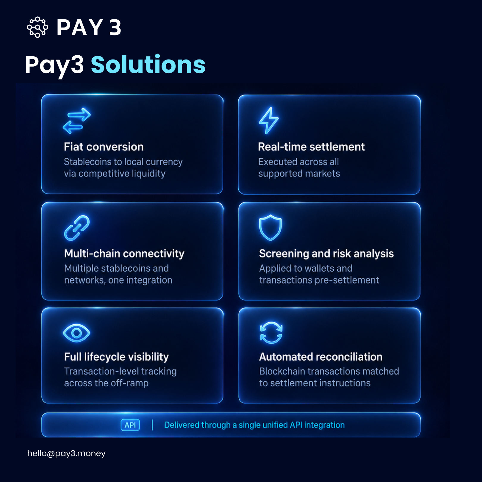 Pay3 Solutions