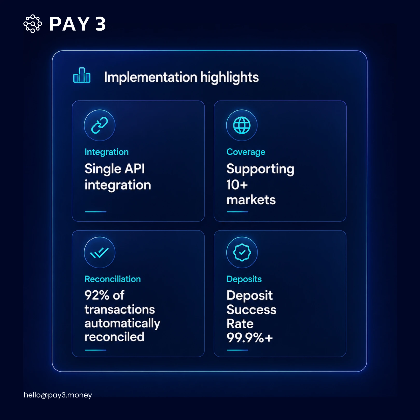 Implementation Highlights