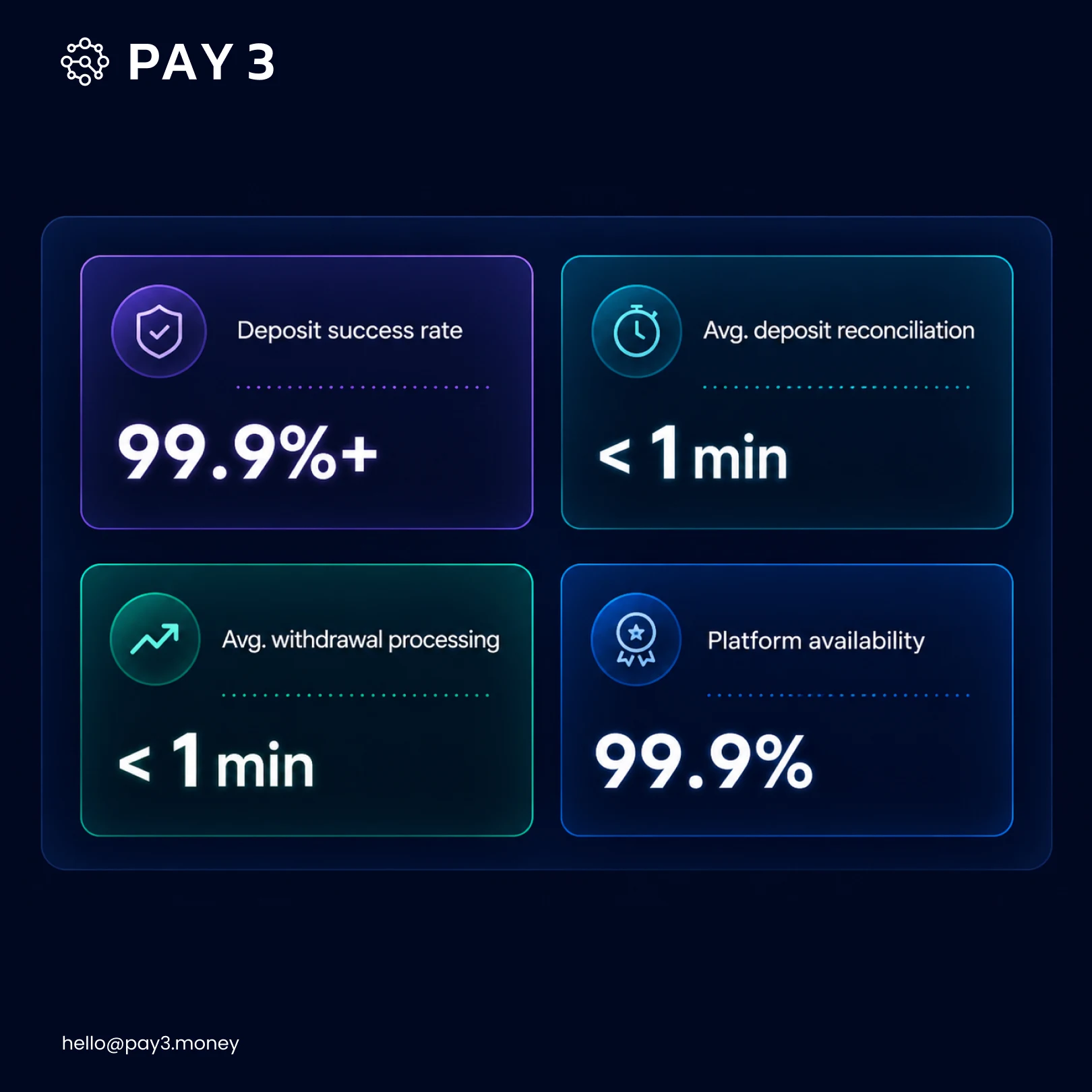 Implementation Highlights