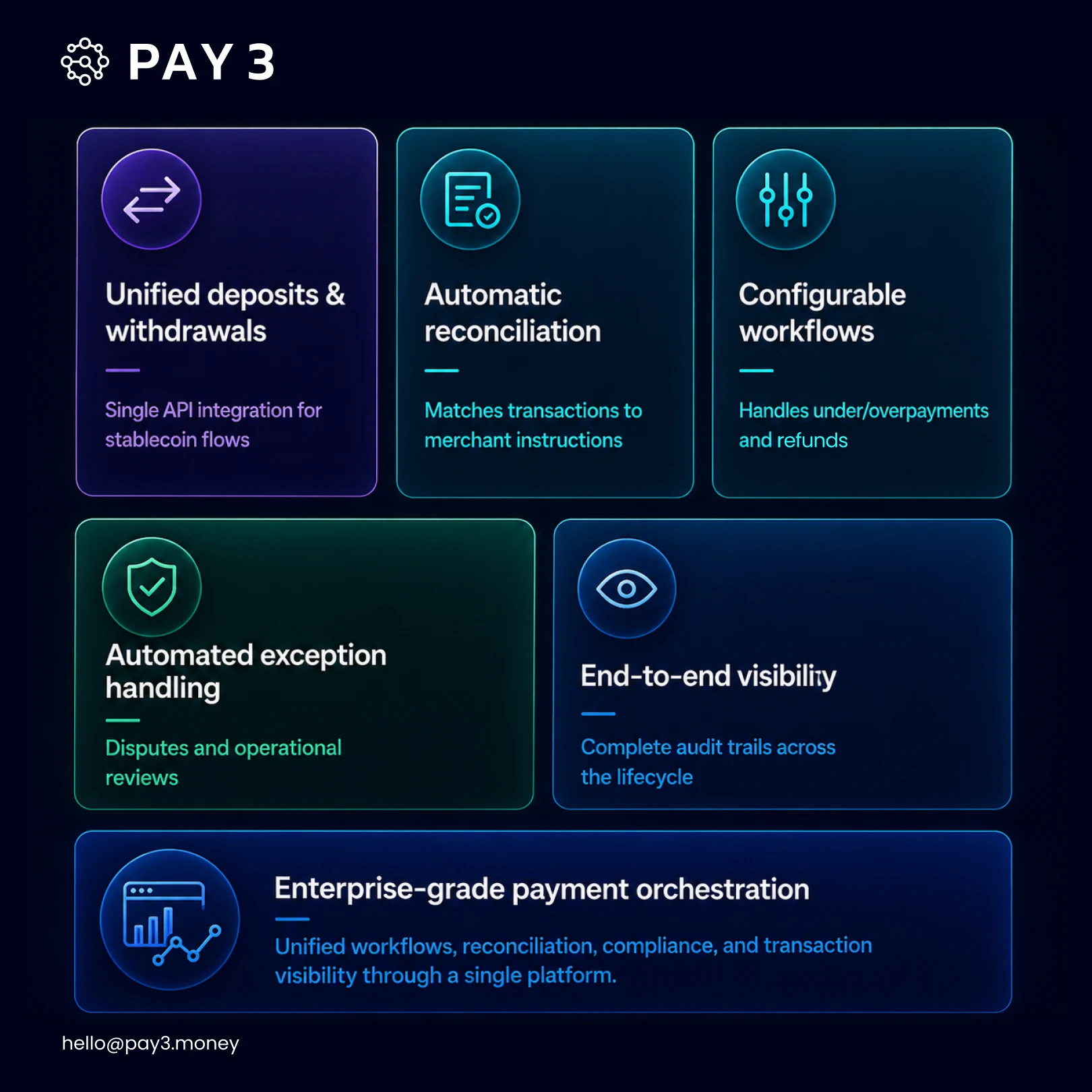 Pay3 Solutions